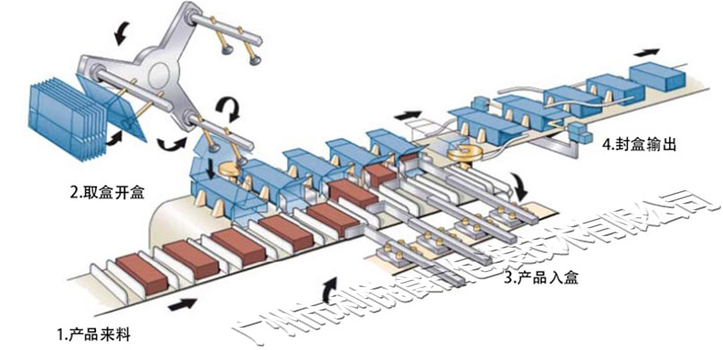 裝盒機的生產圖紙
